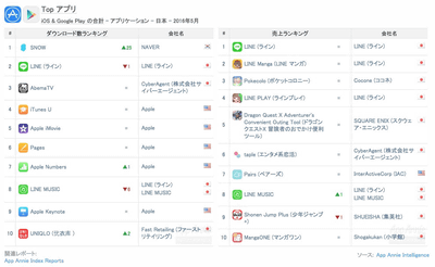 16年5月 Snapchat 系アプリが早くも本格的にブーム化 ケータイ Watch