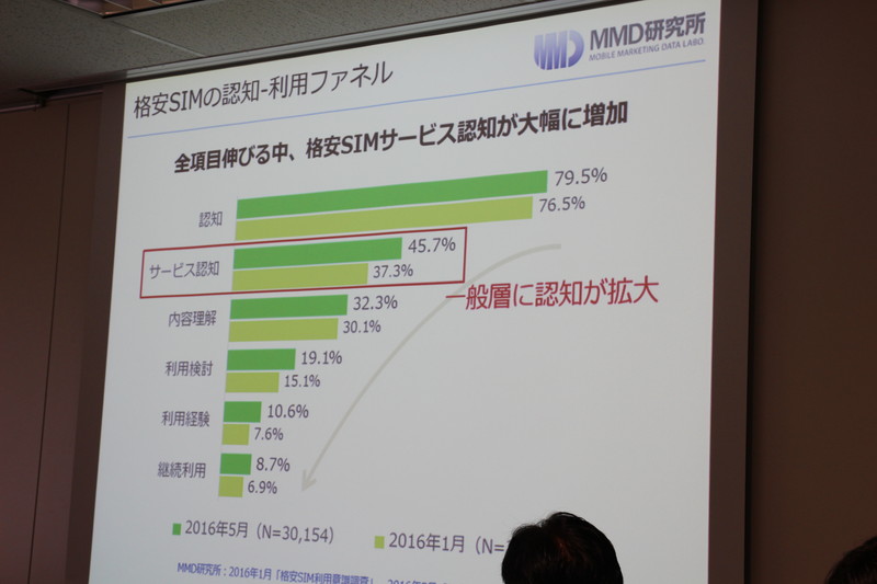 MMD研究所 所長の吉本 浩司氏