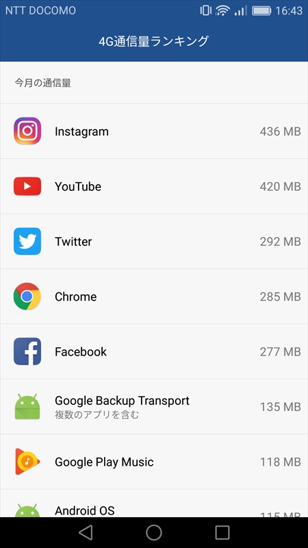 多くのデータ通信量を使うアプリがわかる