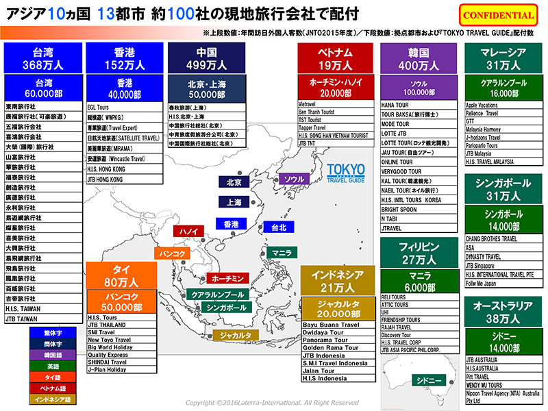 アジア地域での納入先地域、代理店と納入部数など