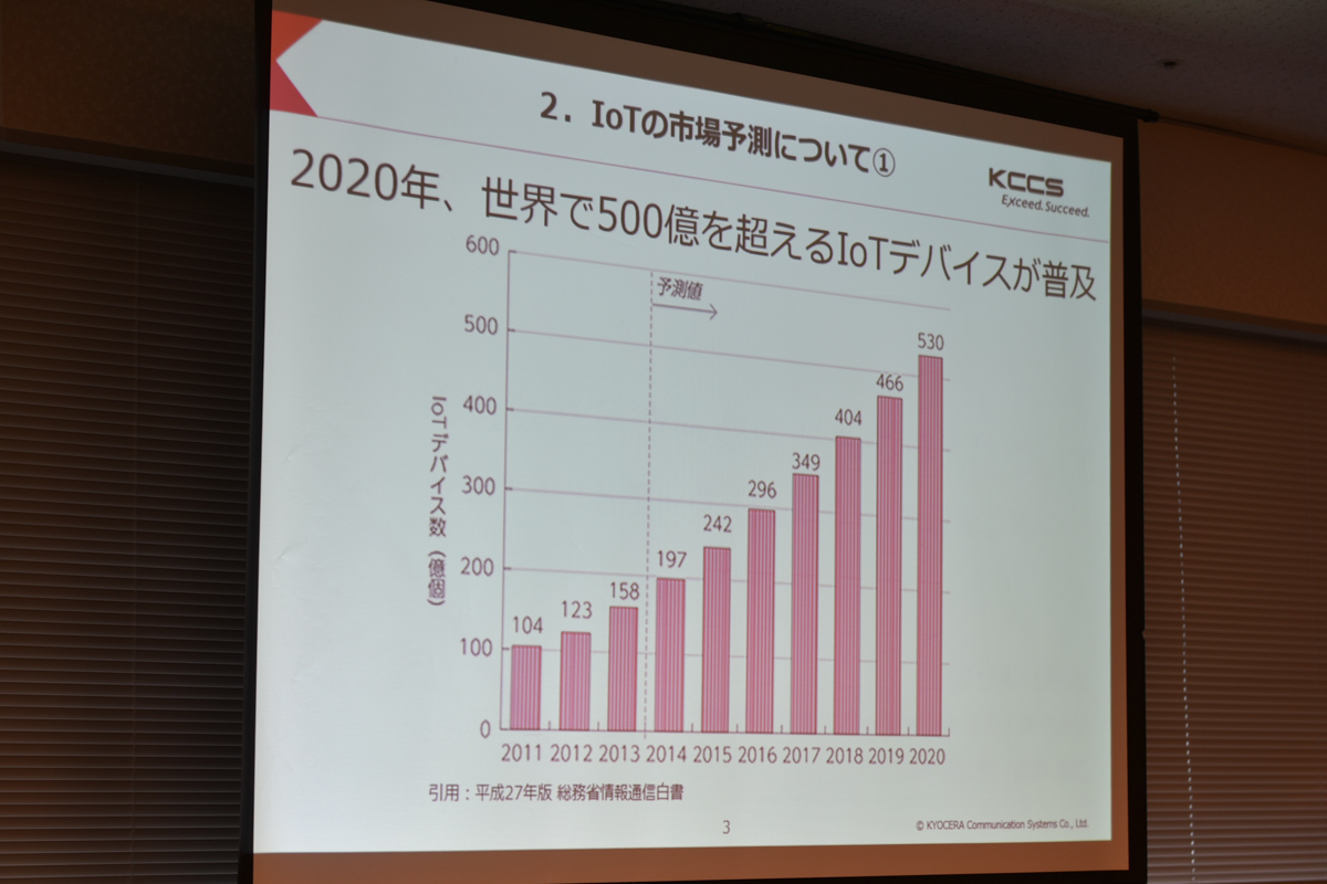 IoT市場の予測について