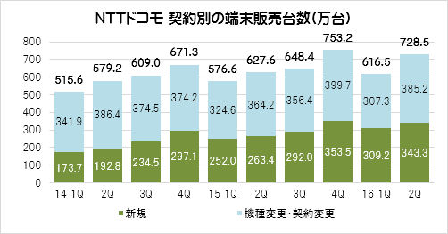 各社IR資料をもとにMCA作成