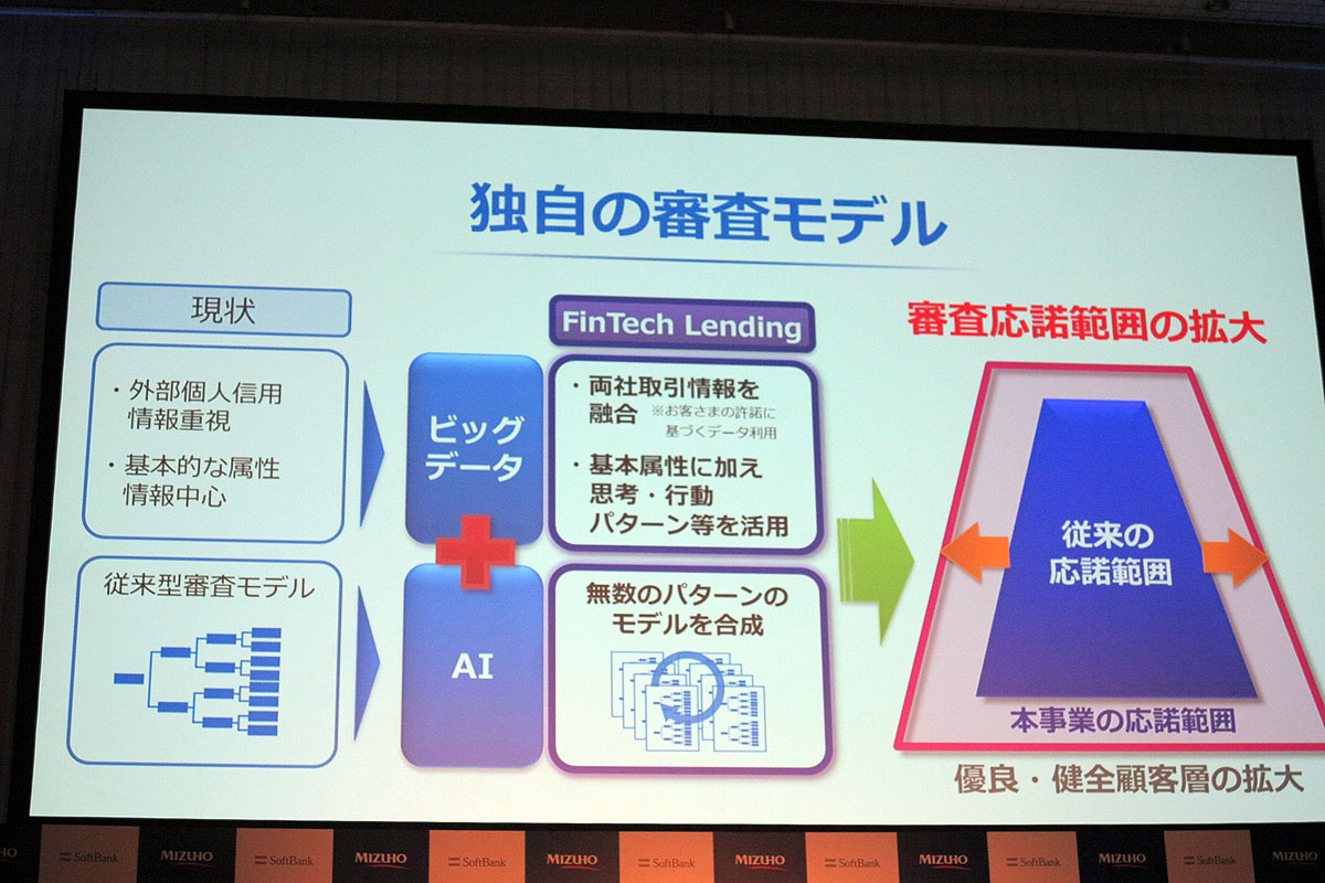 レンディングサービスの特徴（9月15日の発表会から）