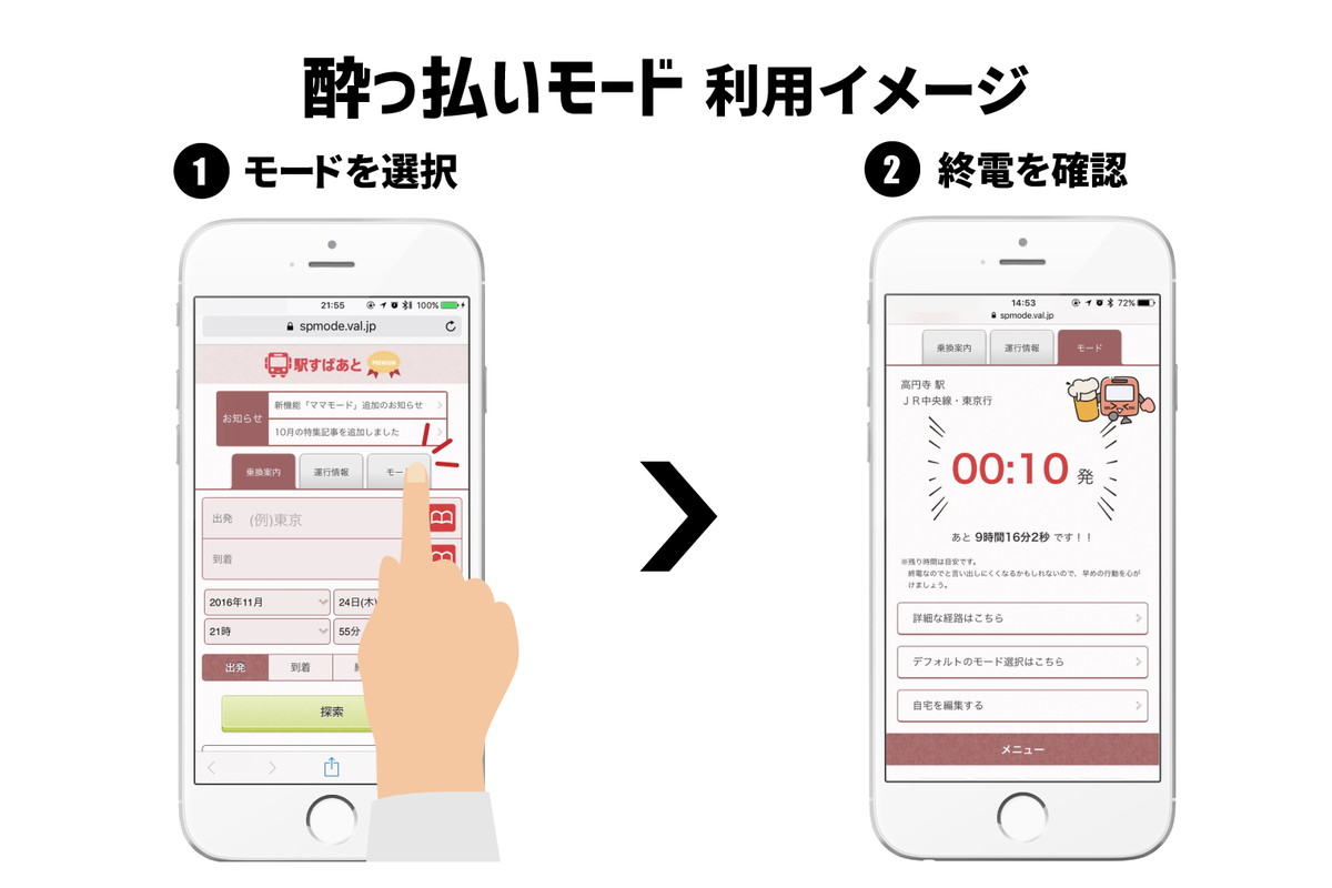 「酔っ払いモード」