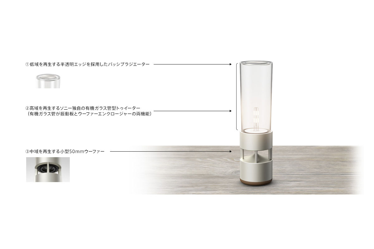 スピーカーとしてはこんな構造です。筒の下端にウーファーが埋め込まれており、上端にパッシブラジエーターがあります。高音は筒から360度周囲に発せられますので、どこにいても定位感にあまり違和感がなく、クリアなサウンドが聞こえます。