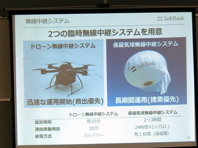 気球とドローンは、それぞれ特性が異なる