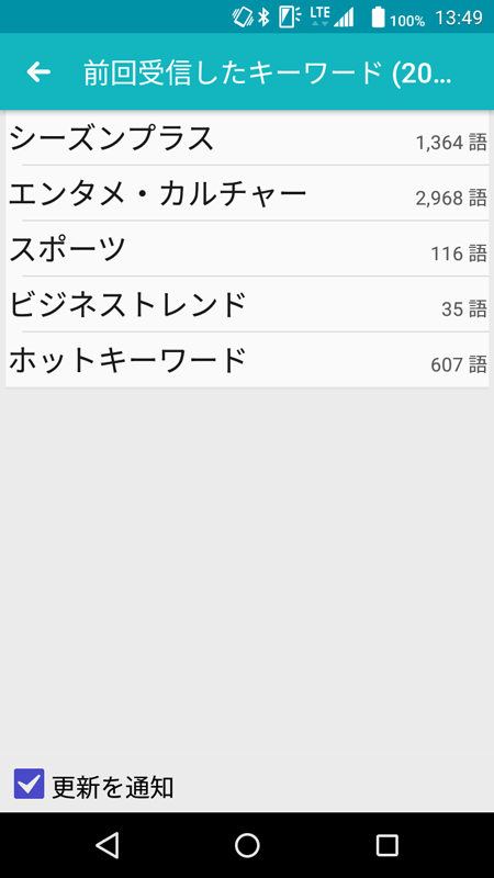 最新受信分をチェックすることもできる。今回初めてダウンロードしたので、結構な数になった