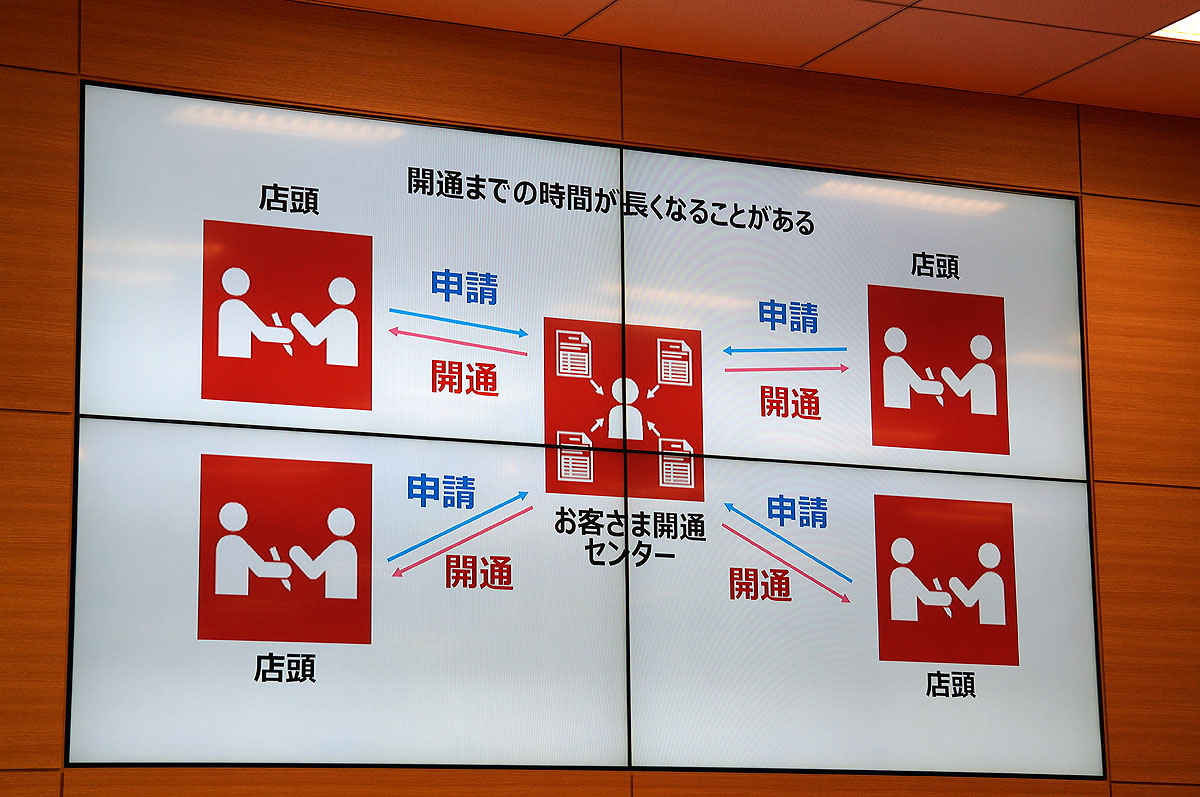 店舗にALADIN端末がなければセンターを経由していた