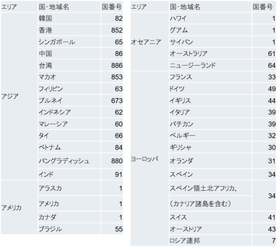 Freetel 全キャリア対象の だれでもカケホーダイ ケータイ Watch