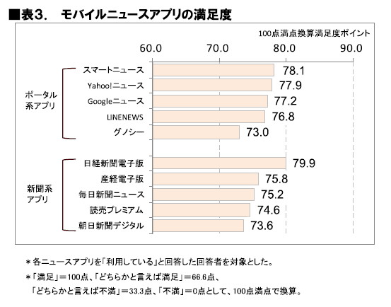 出典：ICT総研