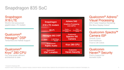 従来比2倍も、クアルコムが「Snapdragon 835」の詳細を北京で解説