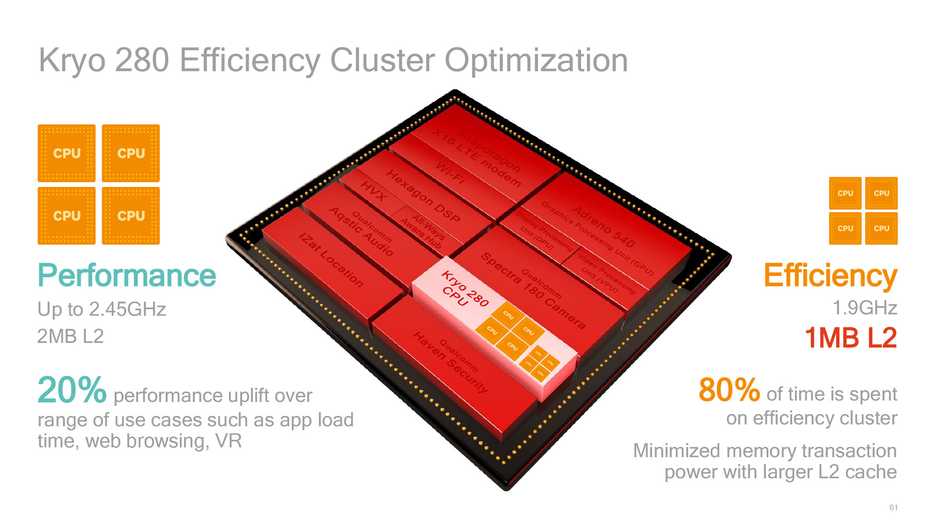 パフォーマンス重視の4コアと効率重視の4コアを組み合わせたオクタコア構成