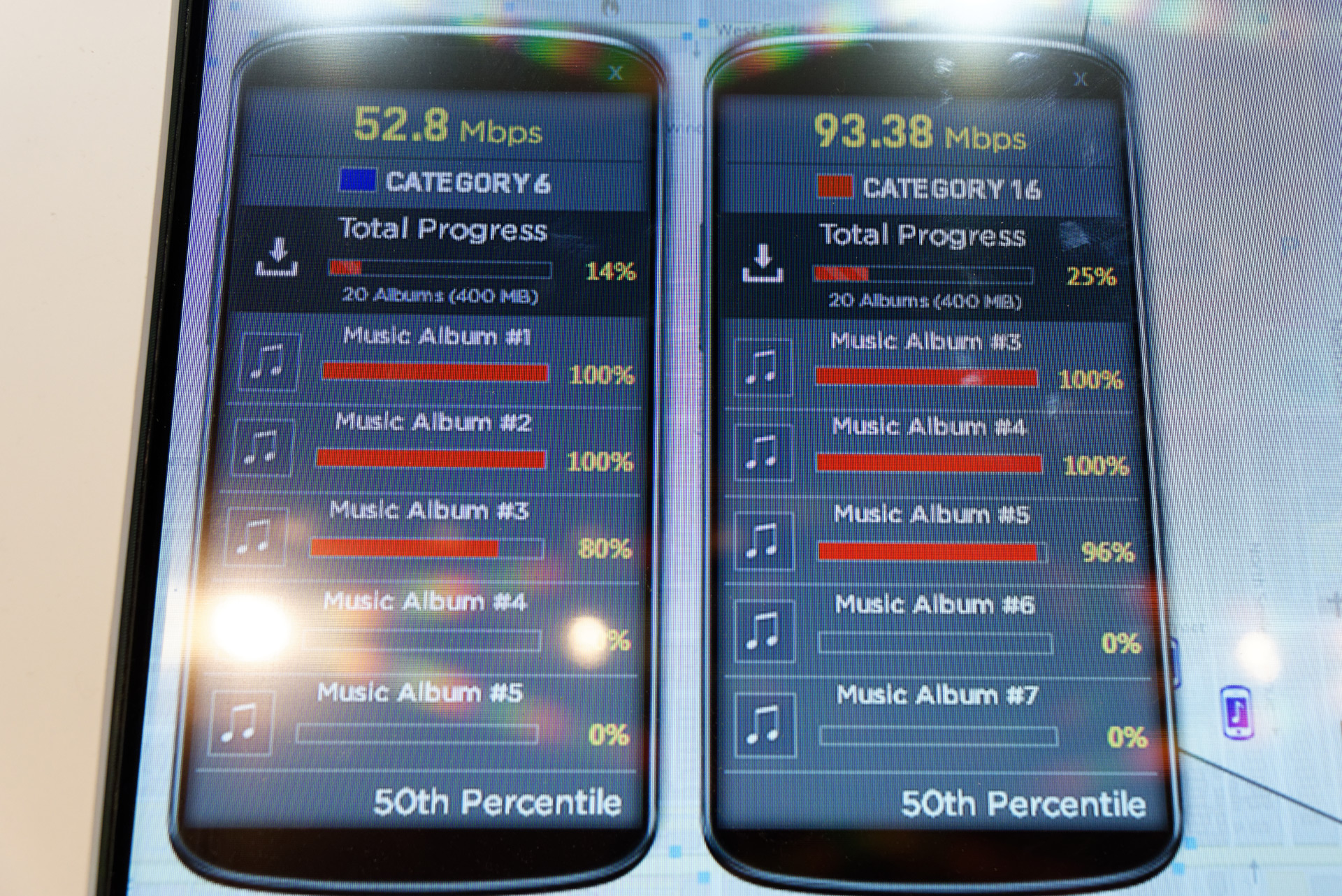 Cat 6など従来方式での通信が多い状況だと、Cat 16では100Mbps弱で通信が可能