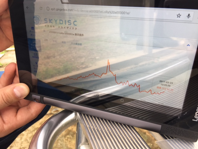 タブレットによる確認