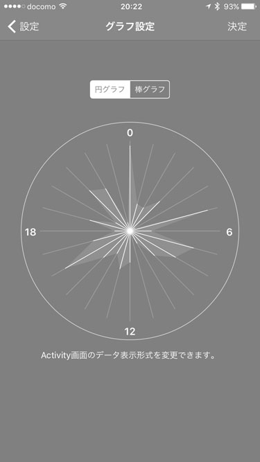 アプリのアクティビティ表示では、歩数や電子マネー使用などのログを表示できます。日/週/月/年単位でグラフ表示できるほか、グラフのタイプを円/棒から選ぶこともできます。