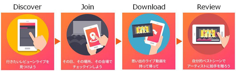 「PROJECT REVIEWN」利用イメージ