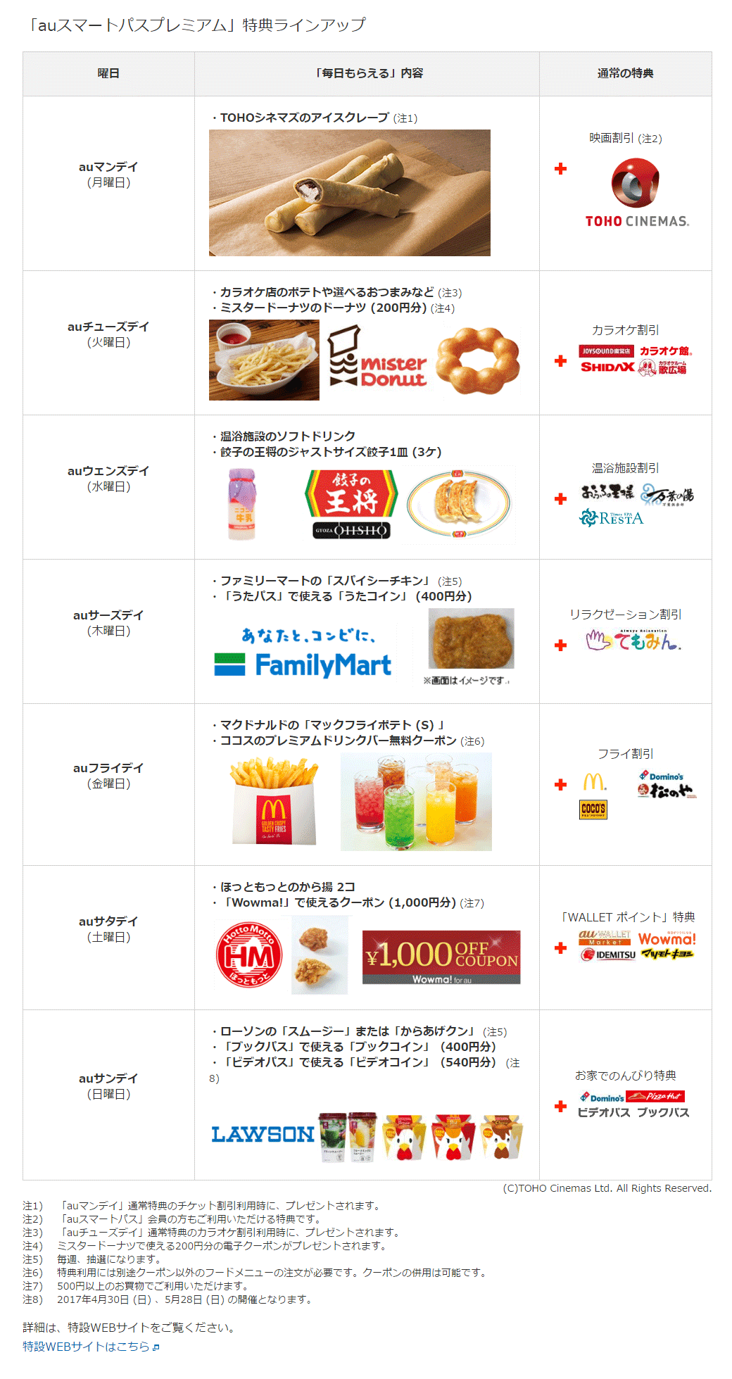 auのサイトから引用