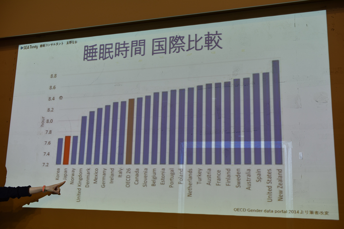 睡眠コンサルタントの友野なお氏