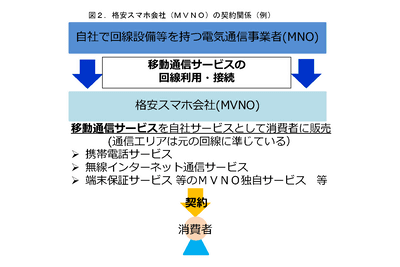 ドコモとauの解約ページ検索除外 両社に言い訳を聞いた 石川 温の スマホ業界新聞 Vol 409 石川温 個人 Yahoo ニュース
