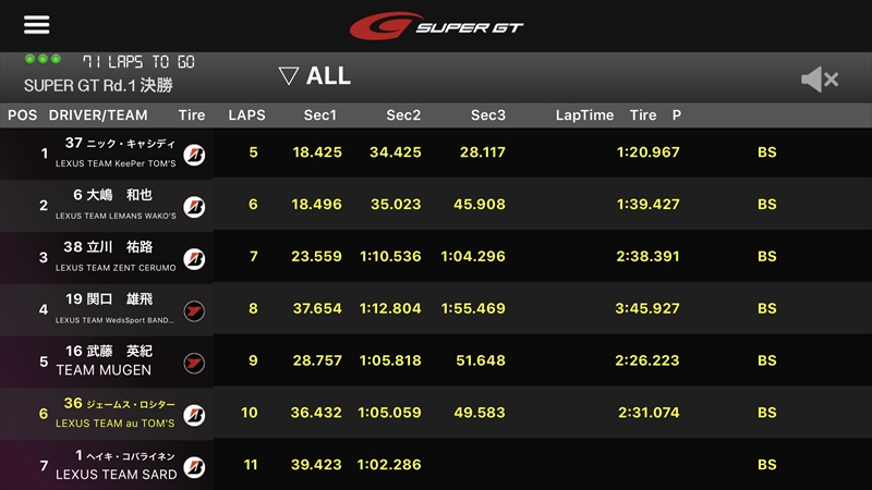 特定の車のセクタータイムをチェックすることも可能