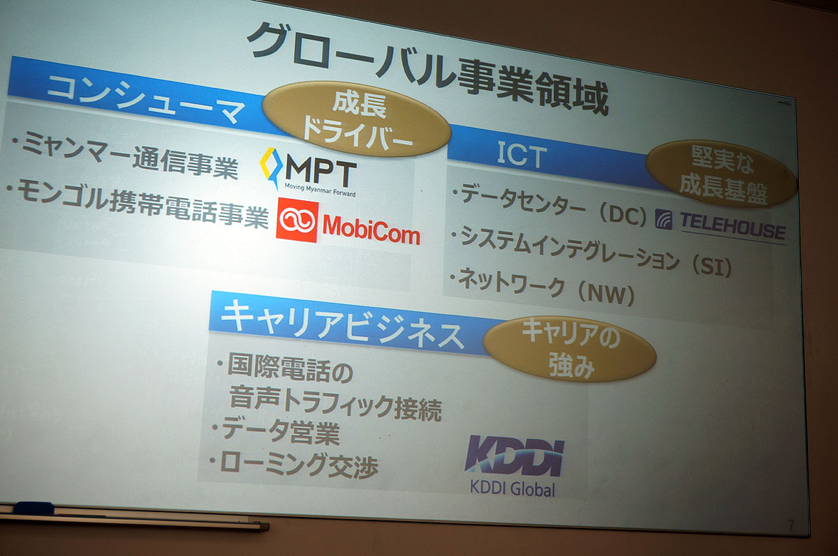 3つの事業で構成