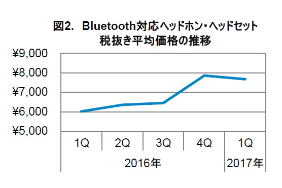 出典：GfKジャパン