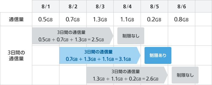 緩和後のイメージ