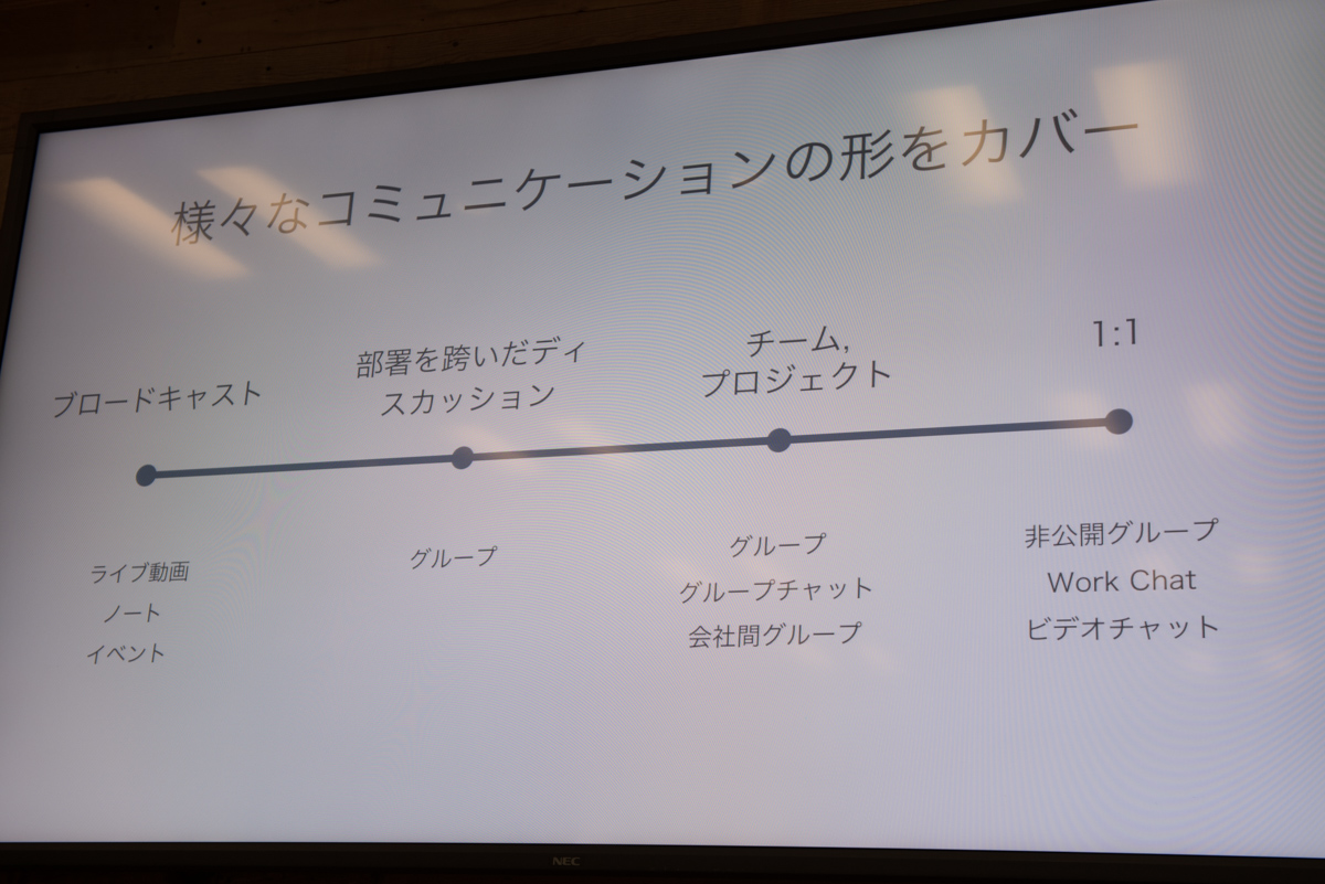 Facebook Workplace事業 アジア太平洋地域担当 グロースマネージャーの豊田哲太郎氏