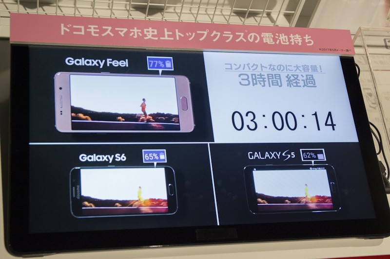 バッテリー100％から3時間動画を再生した後の電池残量を比較したデモンストレーション映像を展示していた