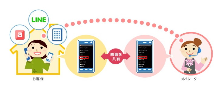 「かんたんスマホ講座」
