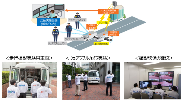 実証実験のイメージ