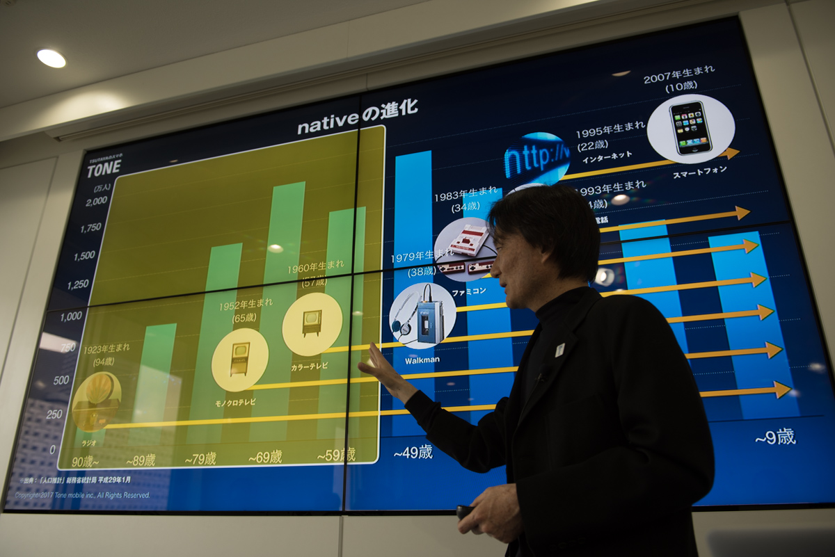 ※「約4年」が正しい