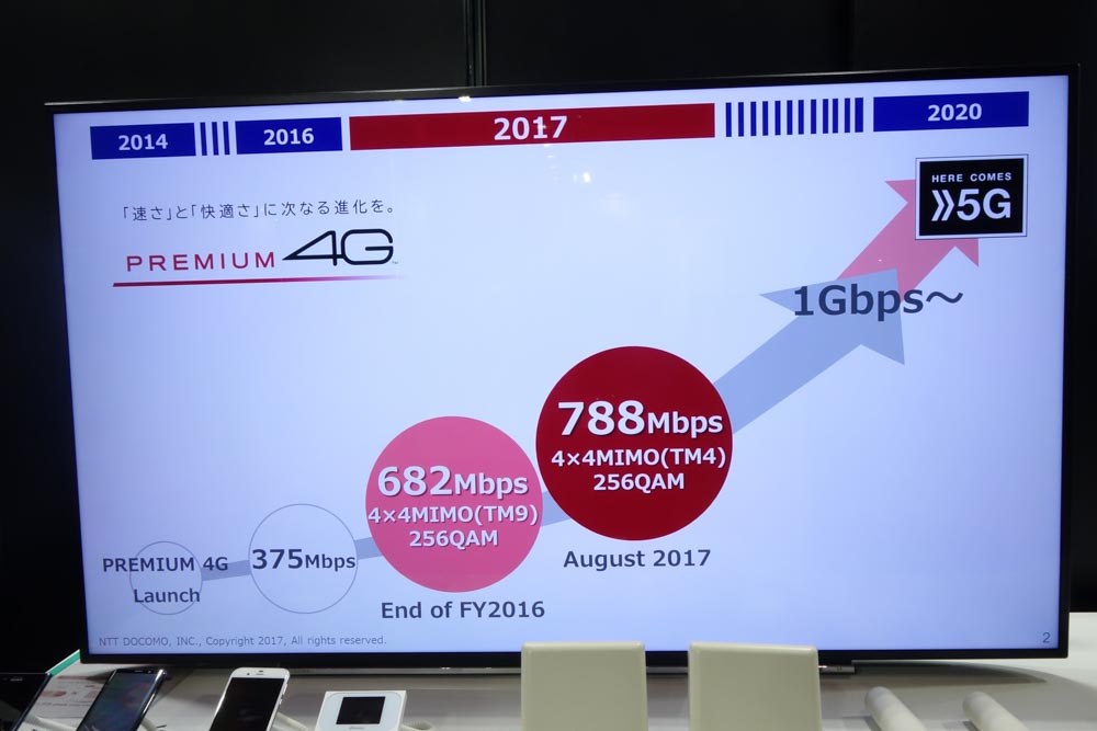 5Gまでの高速化