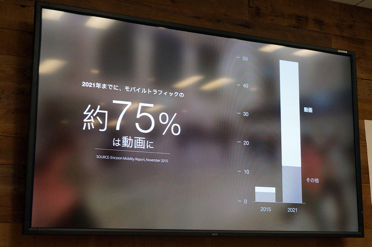 2021年、モバイルトラフィックの75％が動画になるという予測
