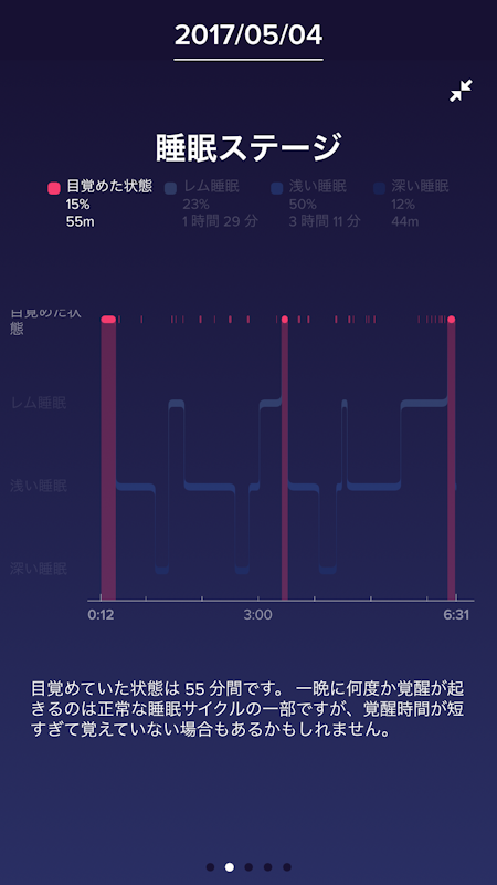 「目覚めた状態」に関する説明