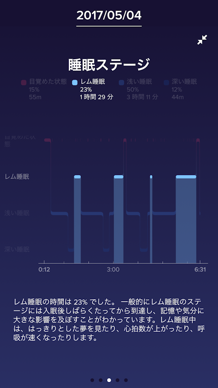 新たに追加された「レム睡眠」の概要