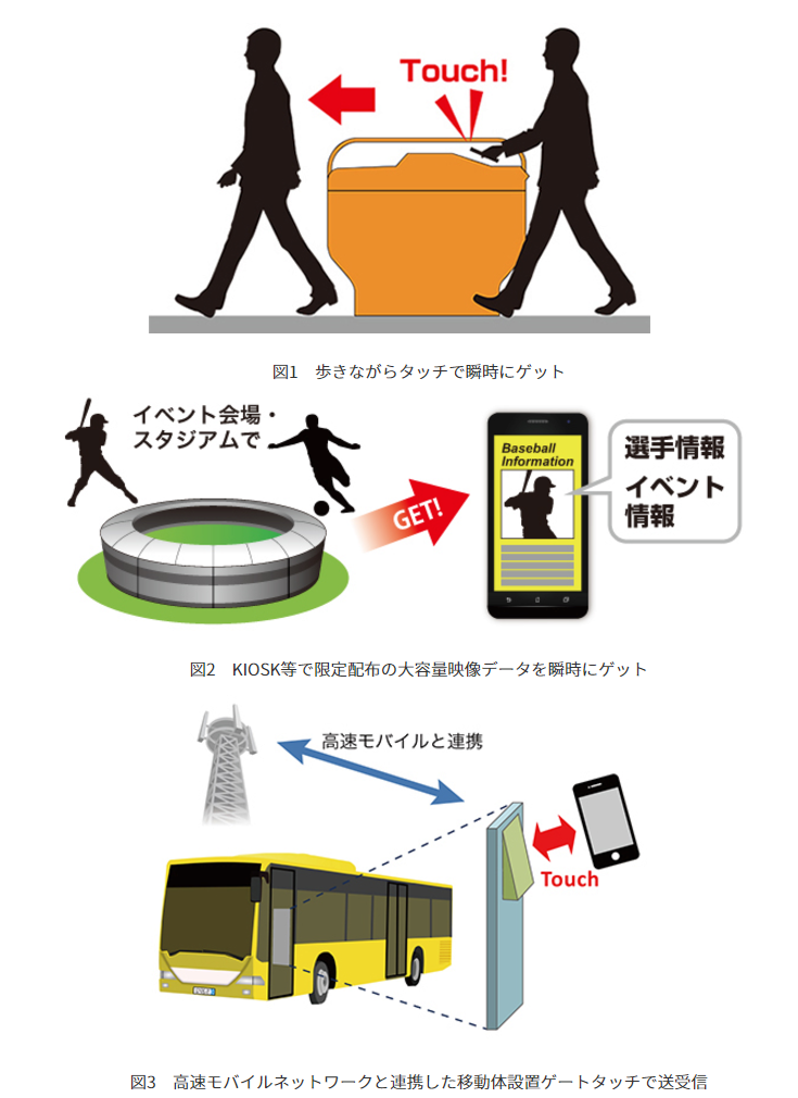 「TransferJet X」の利用イメージ