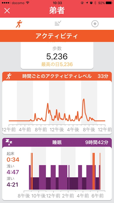 アクティビティの記録。睡眠時間がガタガタしているのは、寝相が悪いせいかもしれません
