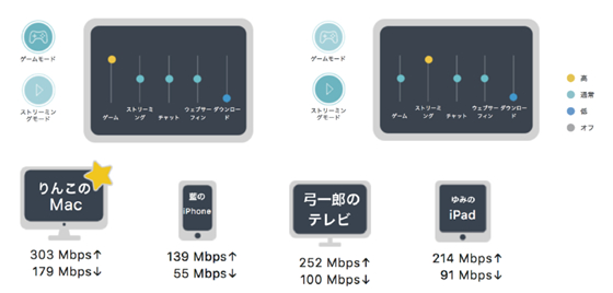 QoS利用イメージ