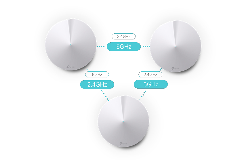 3台でメッシュネットワークを構築