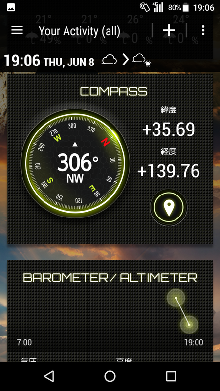 これらの機能をひとまとまりに表示できる「Your Activity」