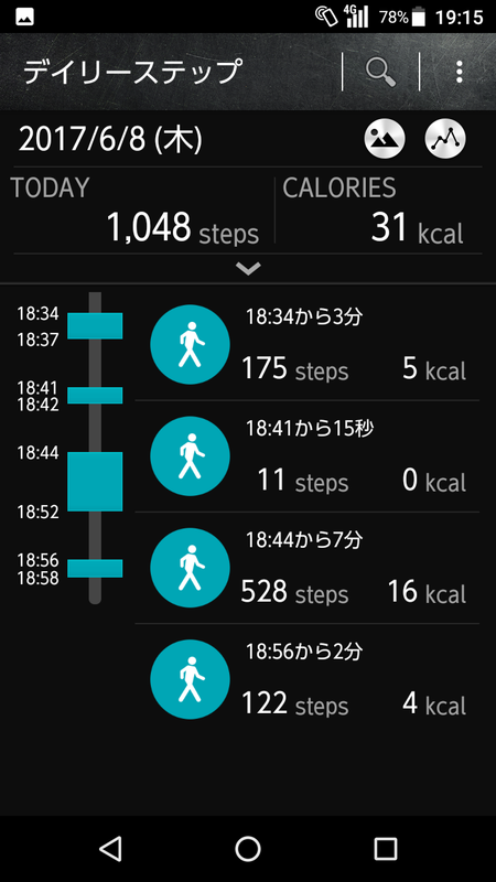 デイリーステップ（歩数計）