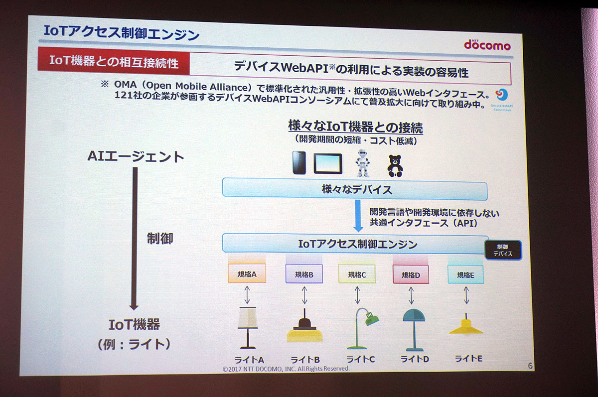 IoTアクセス制御エンジン