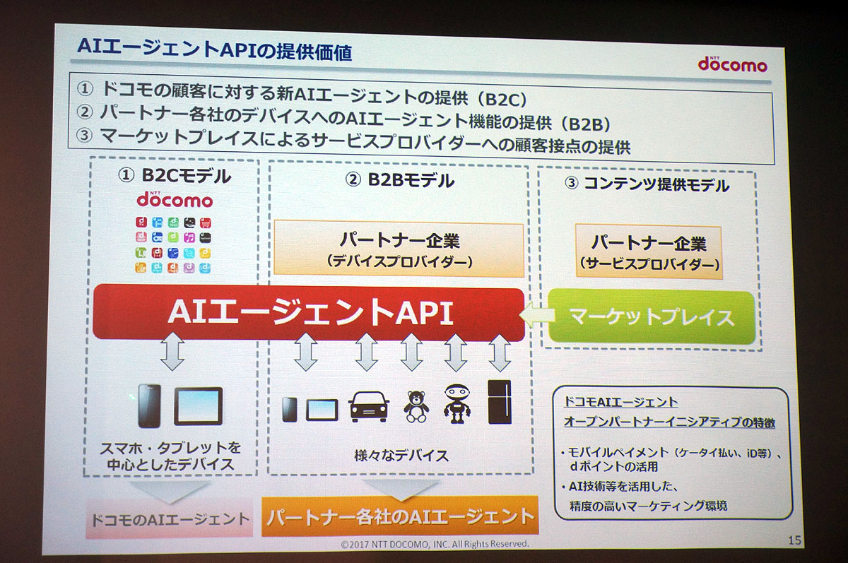 AIエージェントAPIの価値