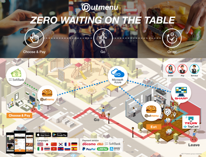 「Putmenu」（プットメニュー）
