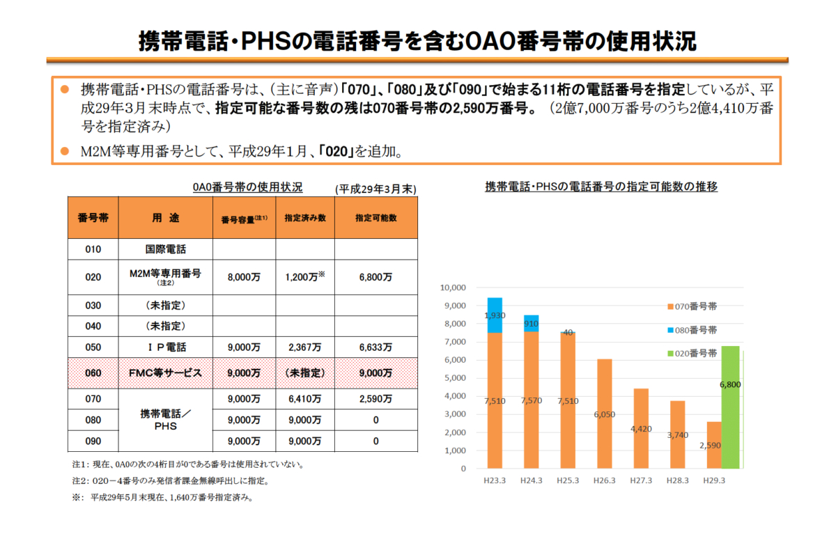 総務省が公表している資料
