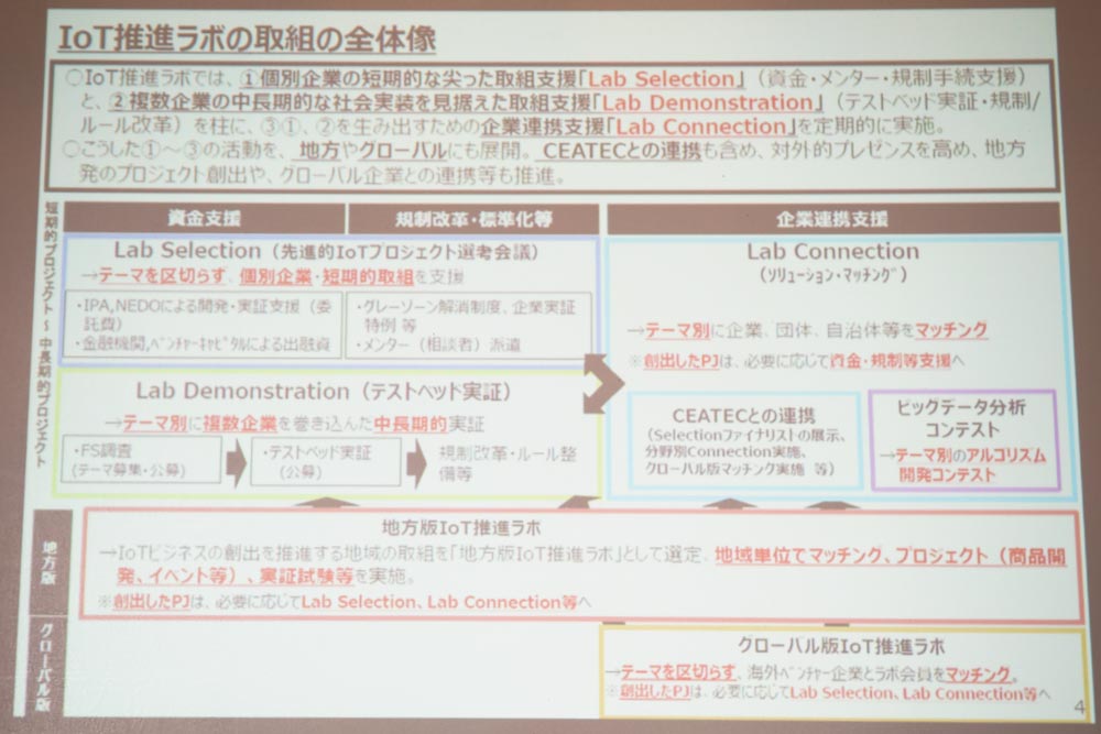 IoT推進ラボについて（経産省 情報処理振興課 大幸氏プレゼン資料から）