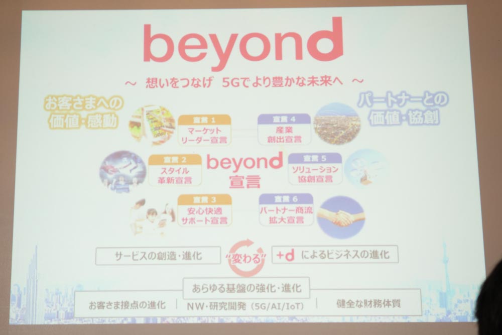 NTTドコモの「beyond」宣言。今回の取り組みはこの図の右側だ