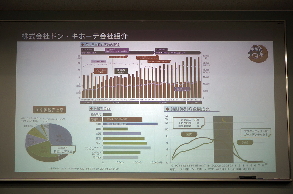 訪日客の需要が1日のなかでピークを迎えるのは20時ごろというユニークなデータも