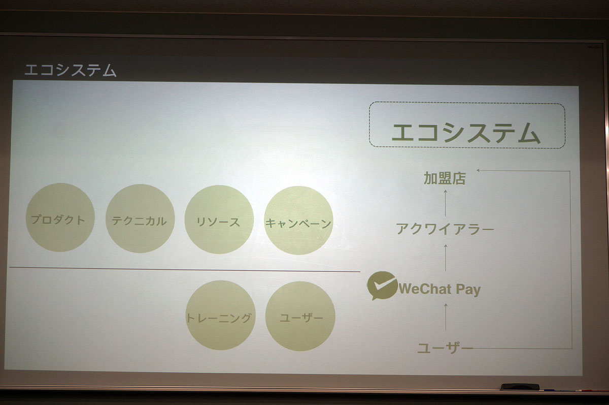 WeChat Payの構造図